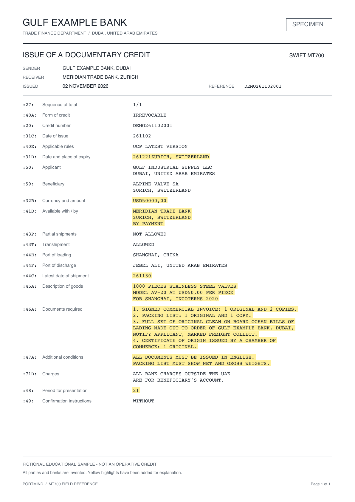 A one-page fictional MT700 from Gulf Example Bank for USD 50,000. Yellow highlights mark the expiry, amount, payment terms, latest shipment date, goods, documents, additional conditions and presentation period. The complete text follows below.